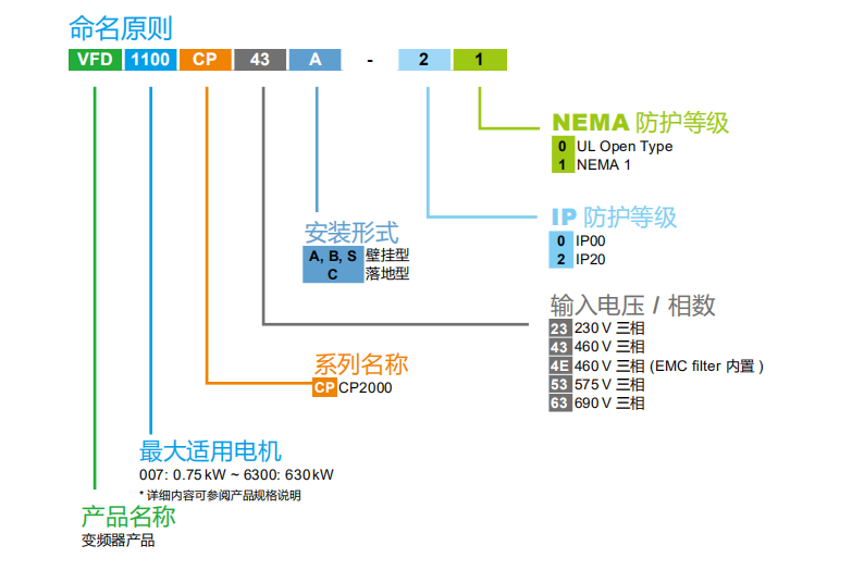 型號說明.png